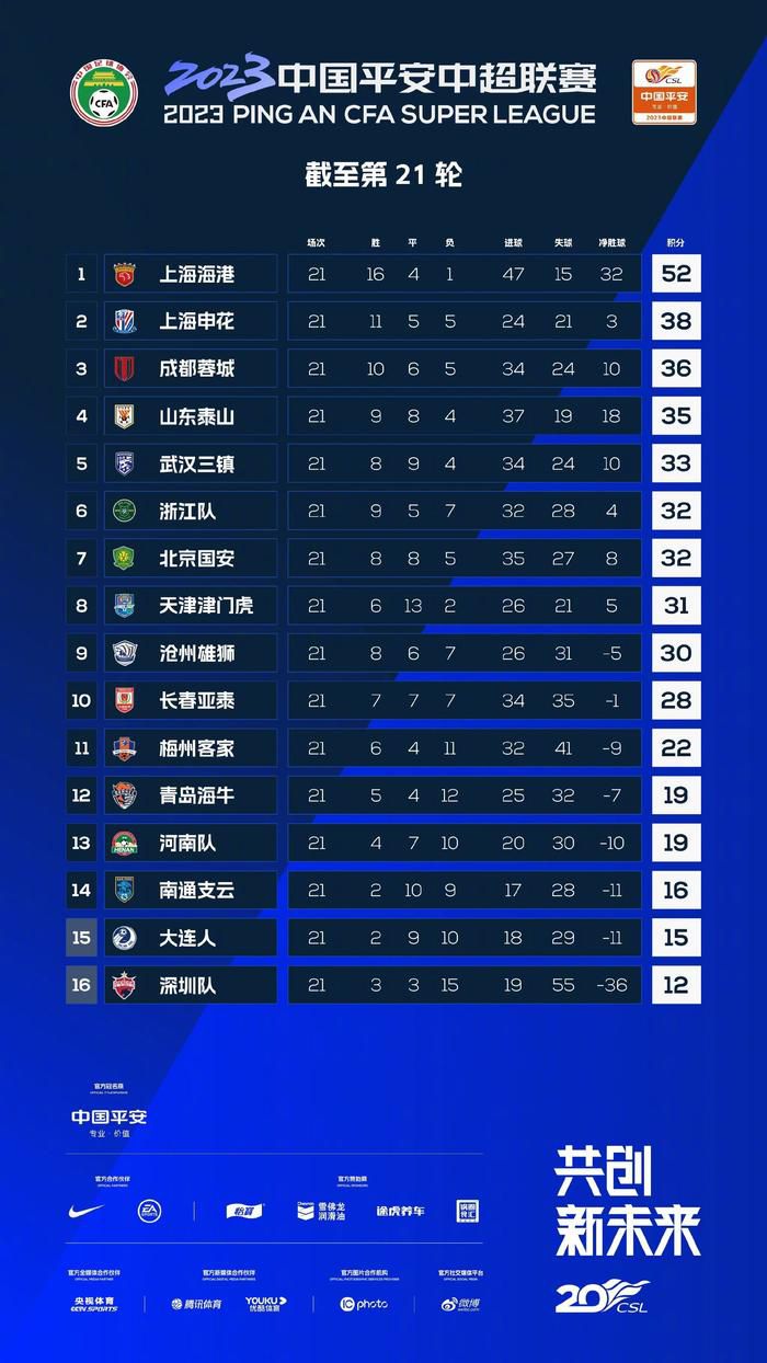 在本轮德甲联赛中，拜仁3-0击败斯图加特，《图片报》也对拜仁球员本场表现做出评分，其中凯恩与金玟哉并列最高，以下为具体情况（德媒评分1分为最高，5分最低）：门将：诺伊尔（3分）后卫：莱默尔（3分）、于帕（3分）、金玟哉（1分）、阿方索-戴维斯（3分）中场：帕夫洛维奇（2分）、格雷罗（3分）、穆西亚拉（3分）、穆勒（3分）、萨内（2分）前锋：凯恩（1分）